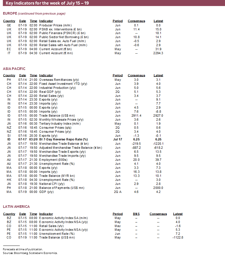 Key Indicators for the week of July 15 – 19