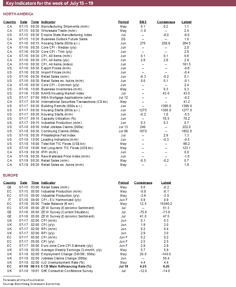 Key Indicators for the week of July 15 – 19