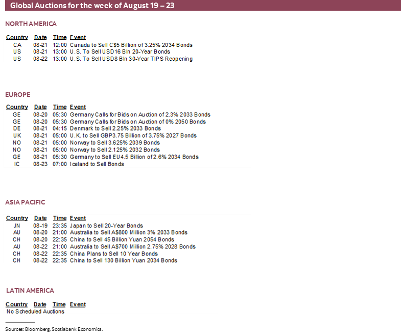 Global Auctions for the week of August 19 –23