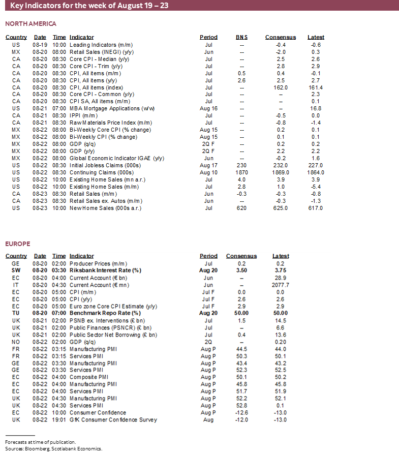 Key Indicators for the week of August 19 – 23