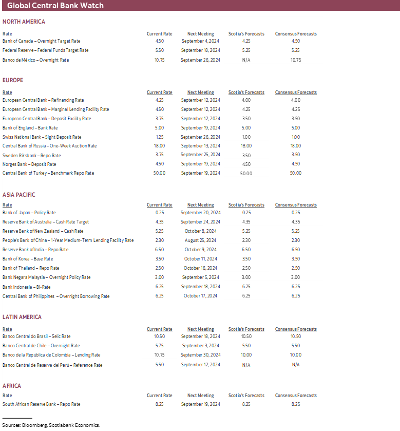 Global Central Bank Watch