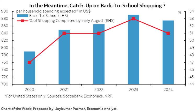 Chart of the Week: In the Meantime, Catch-Up on Back-To-School Shopping ?