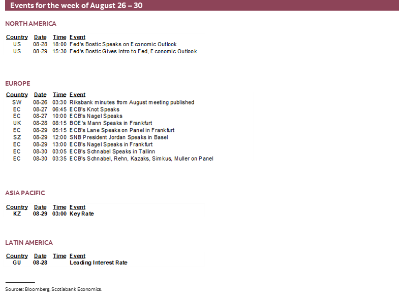 Events for the week of August 26 – 30