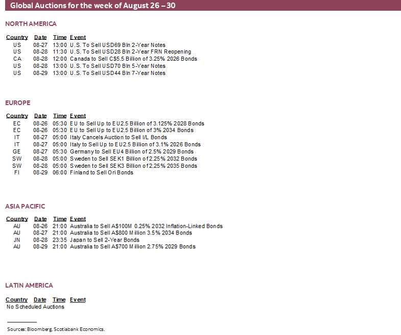 Global Auctions for the week of August 26 –30