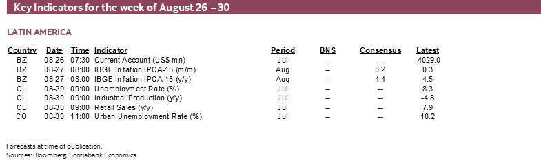 Key Indicators for the week of August 26 – 30