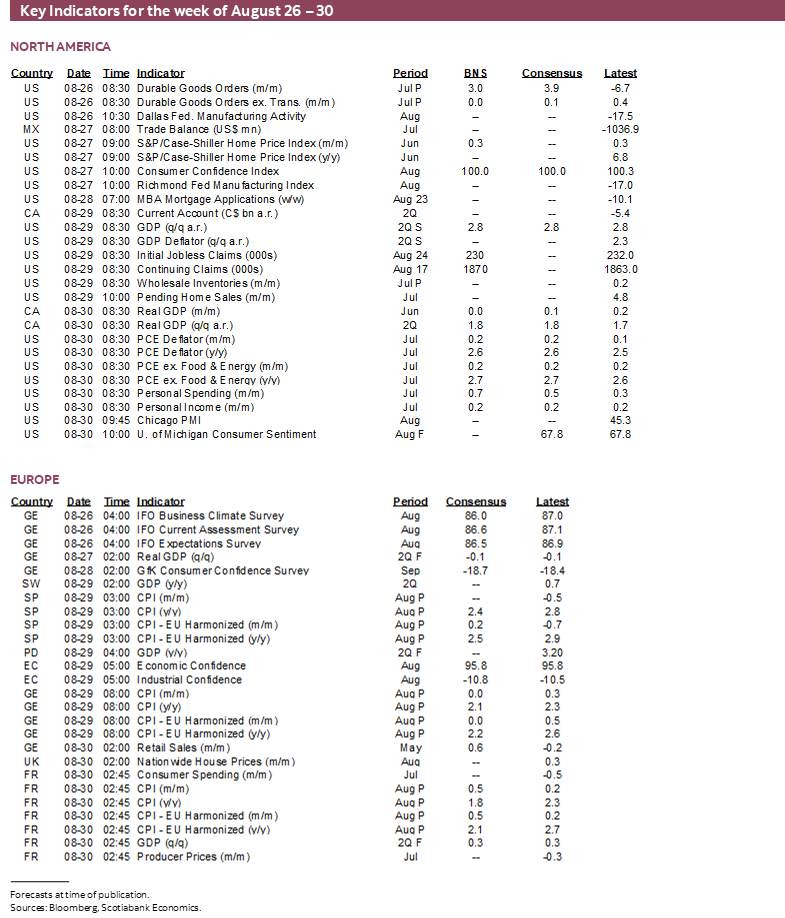 Key Indicators for the week of August 26 – 30