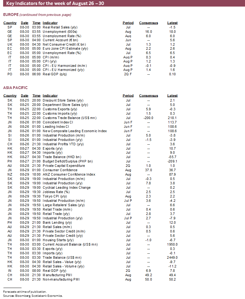Key Indicators for the week of August 26 – 30