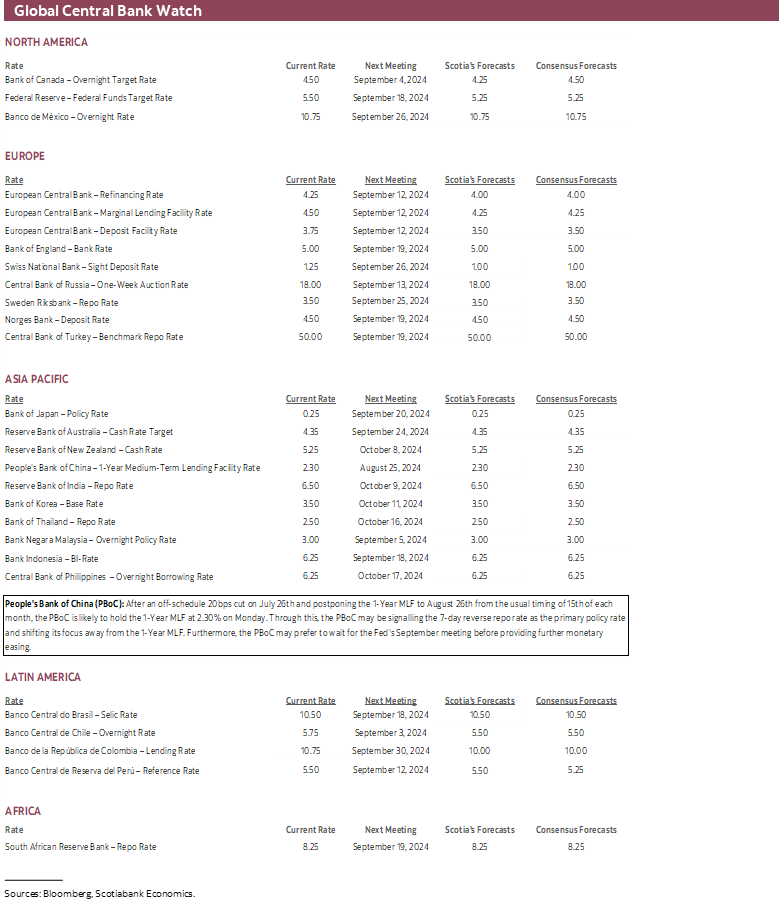 Global Central Bank Watch