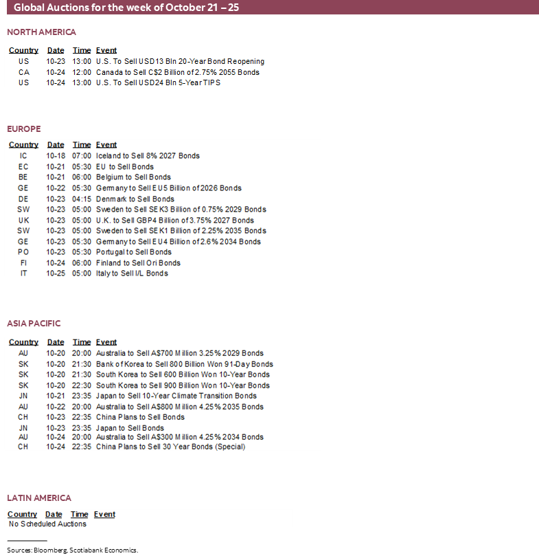 Global Auctions for the week of October 21 – 18