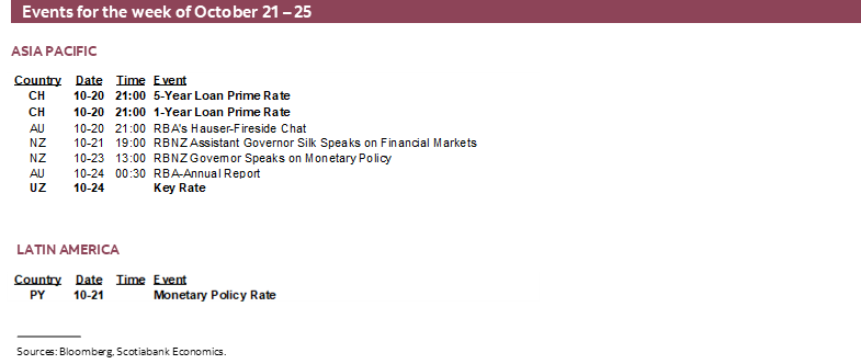 Events for the week of October 21 – 18