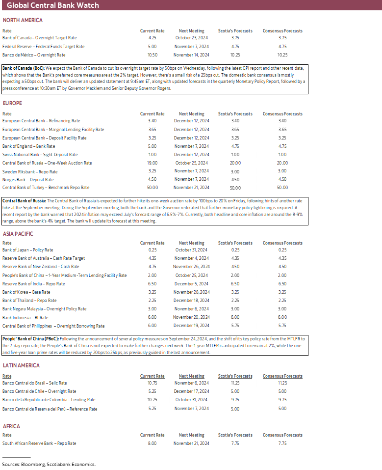 Global Central Bank Watch