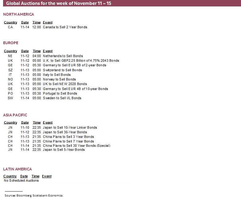 Global Auctions for the week of November 11 – 15