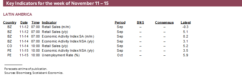 Key Indicators for the week of November 11 – 15
