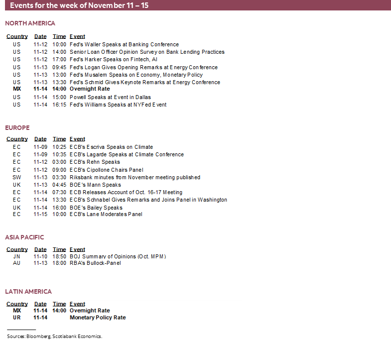 Events for the week of November 11 – 15