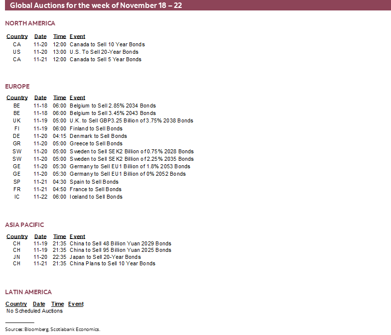 Global Auctions for the week of November 18 – 22