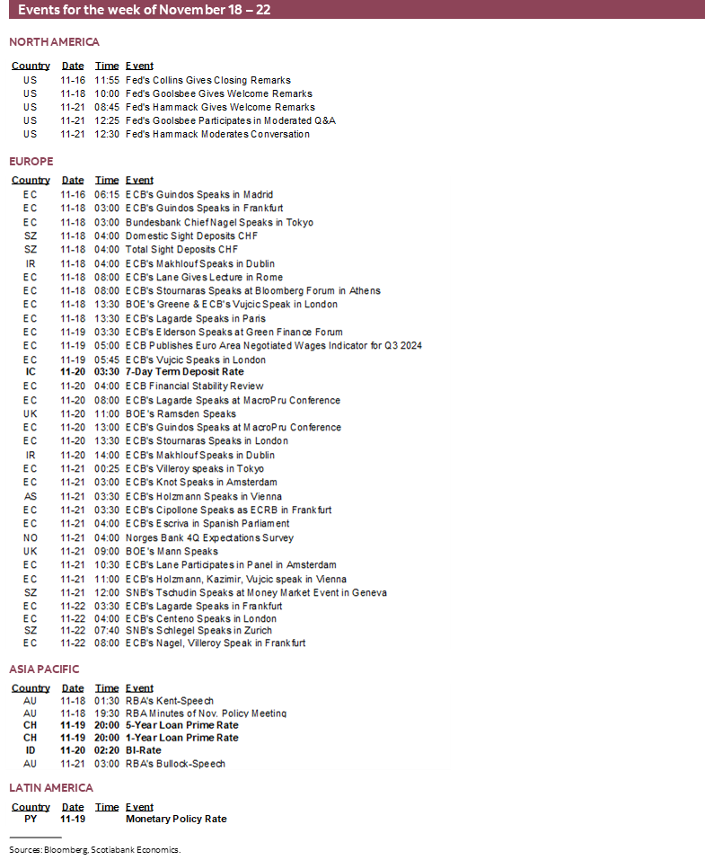 Events for the week of November 18 – 22