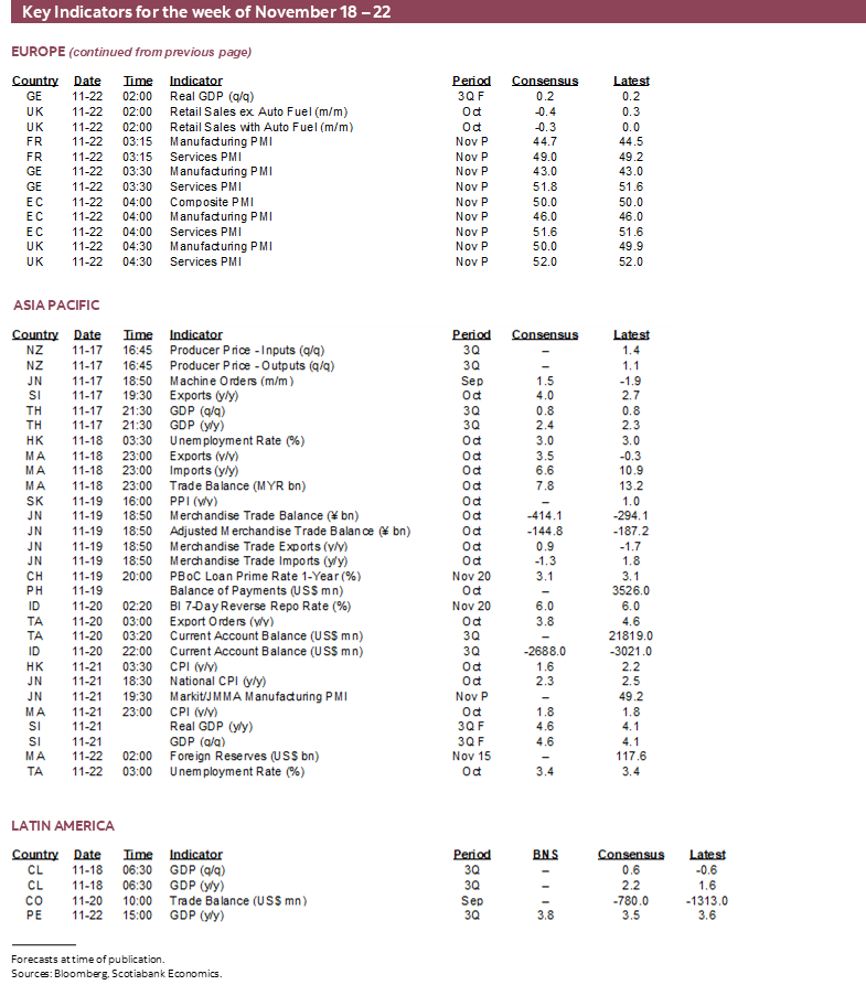 Key Indicators for the week of November 18 – 22