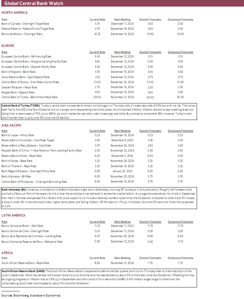 Global Central Bank Watch