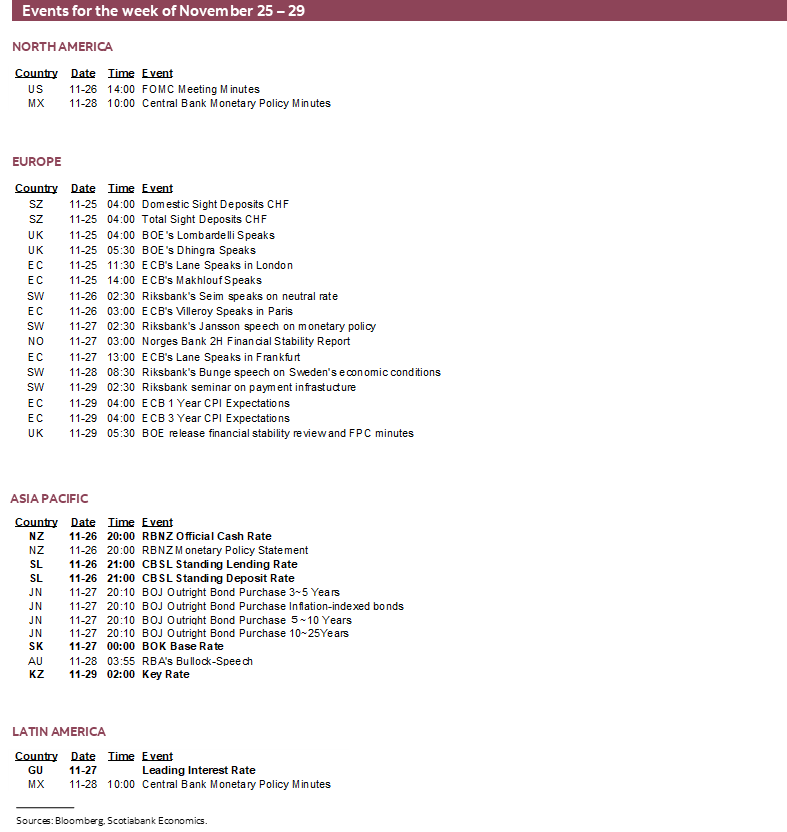 Events for the week of November 25 – 29