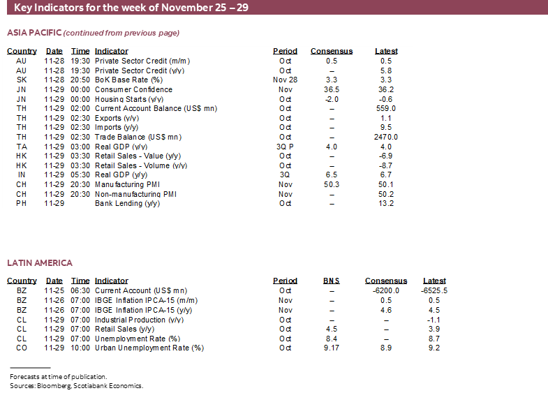 Key Indicators for the week of November 25 – 29