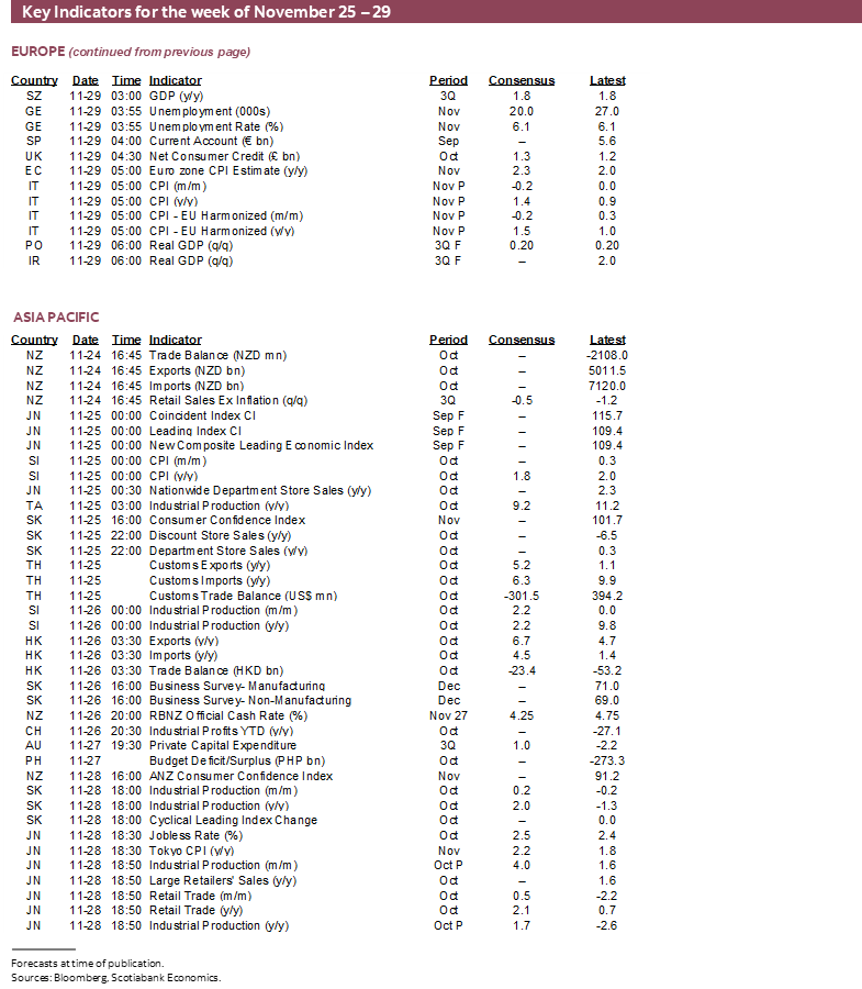Key Indicators for the week of November 25 – 29