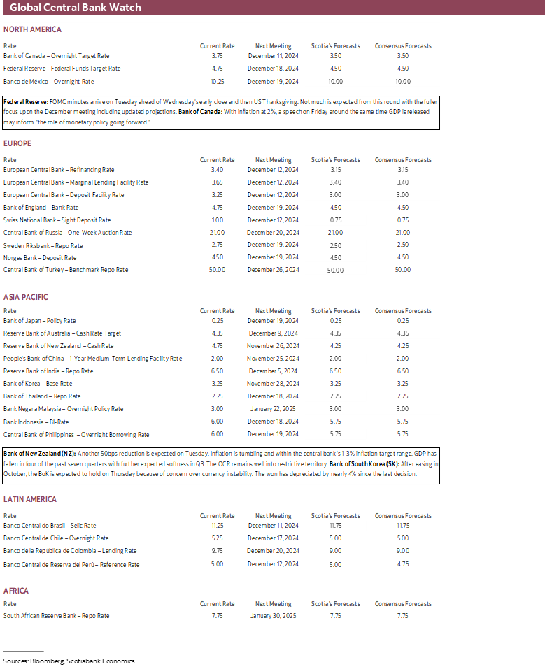 Global Central Bank Watch