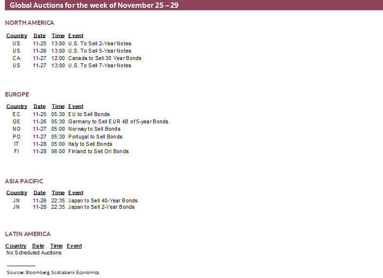 Global Auctions for the week of November 25 – 29