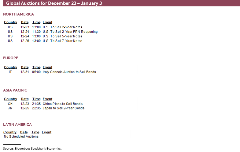 Global Auctions for the week of December 23 – January 3