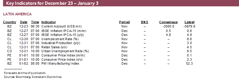 Key Indicators for December 23 – January 3