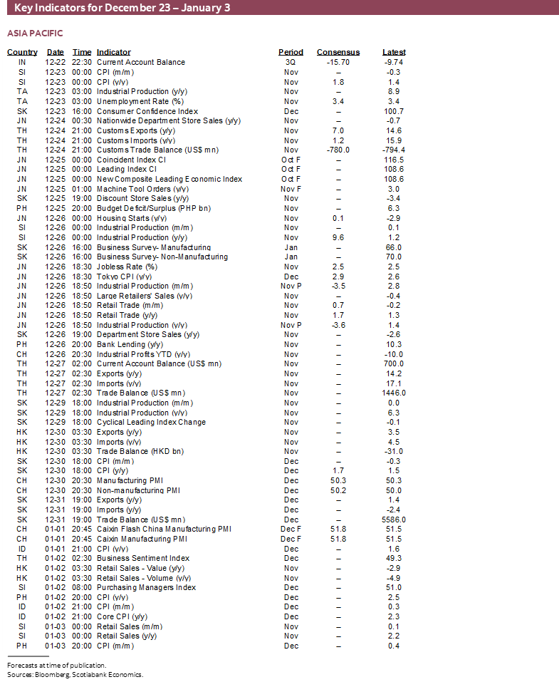 Key Indicators for December 23 – January 3