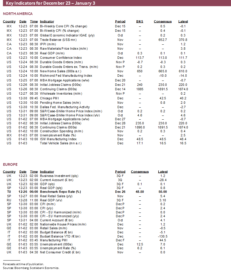 Key Indicators for December 23 – January 3