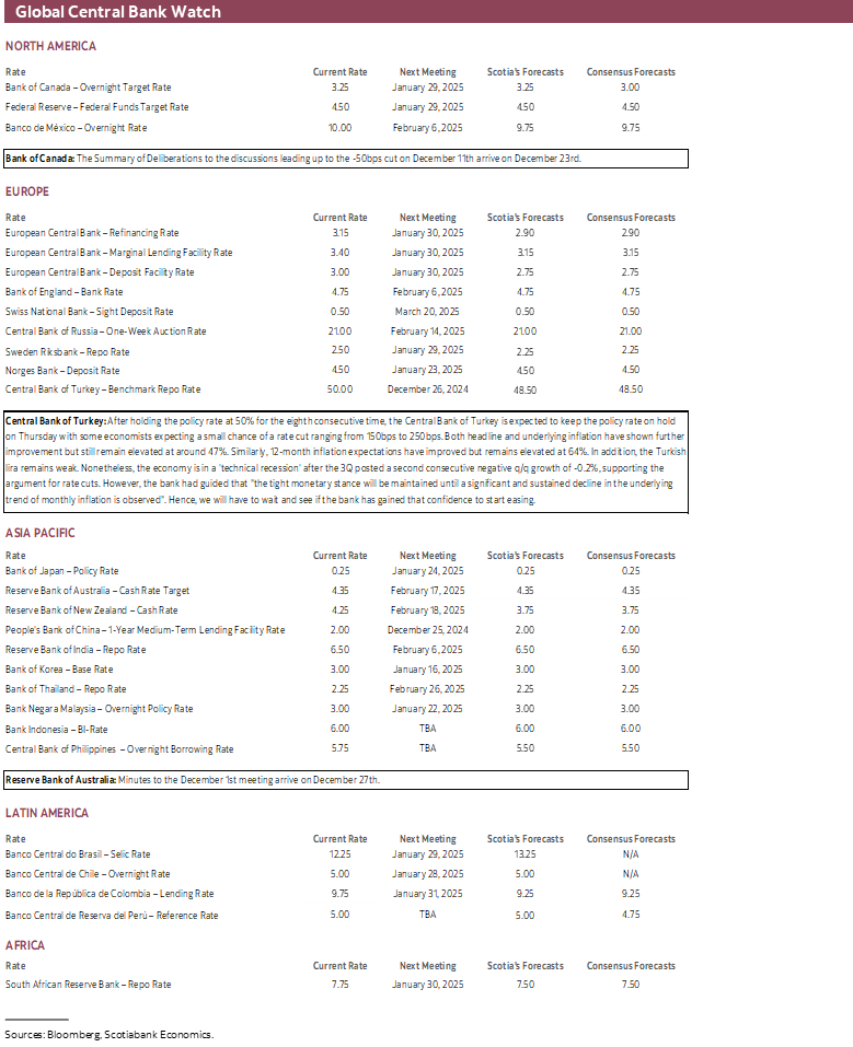 Global Central Bank Watch