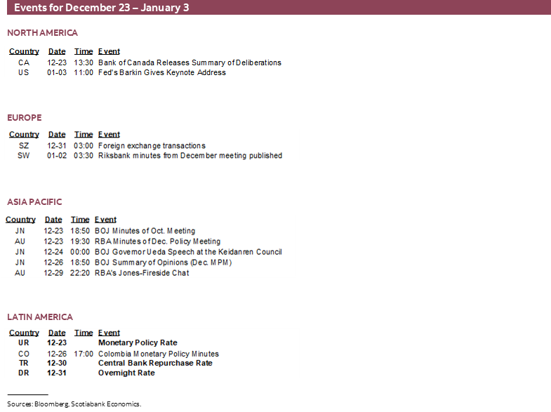 Events for the week of December 23 – January 3