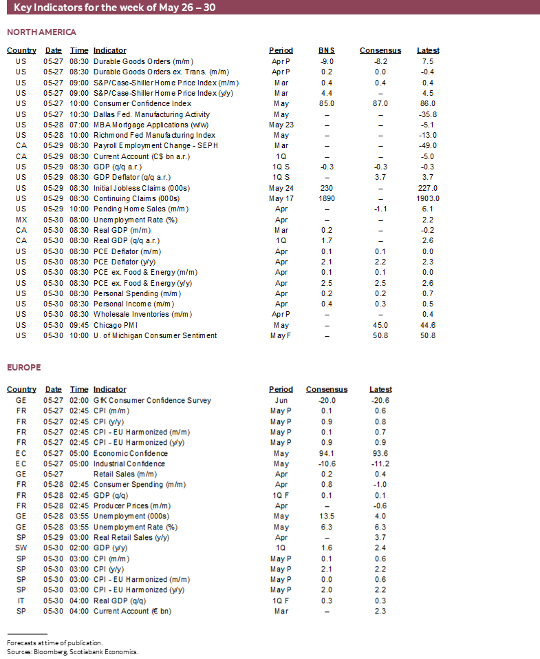 Key Indicators for May 26 – 30