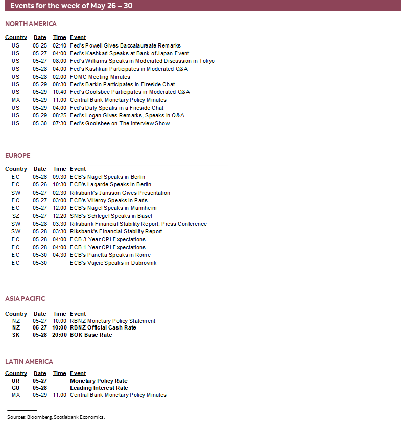 Events for the week of May 26 – 30