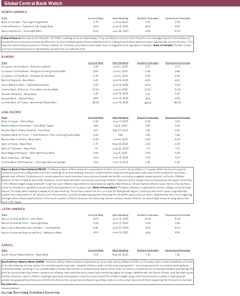 Global Central Bank Watch