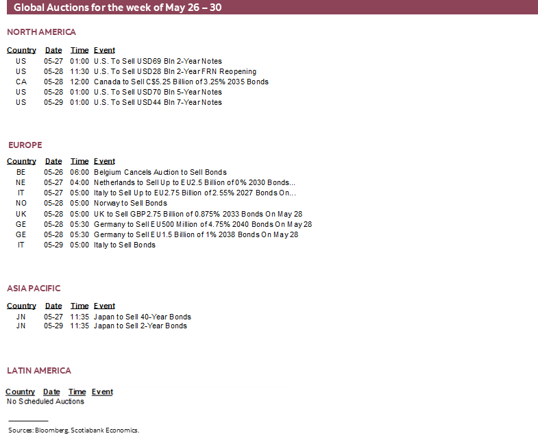 Global Auctions for the week of May 26 – 30