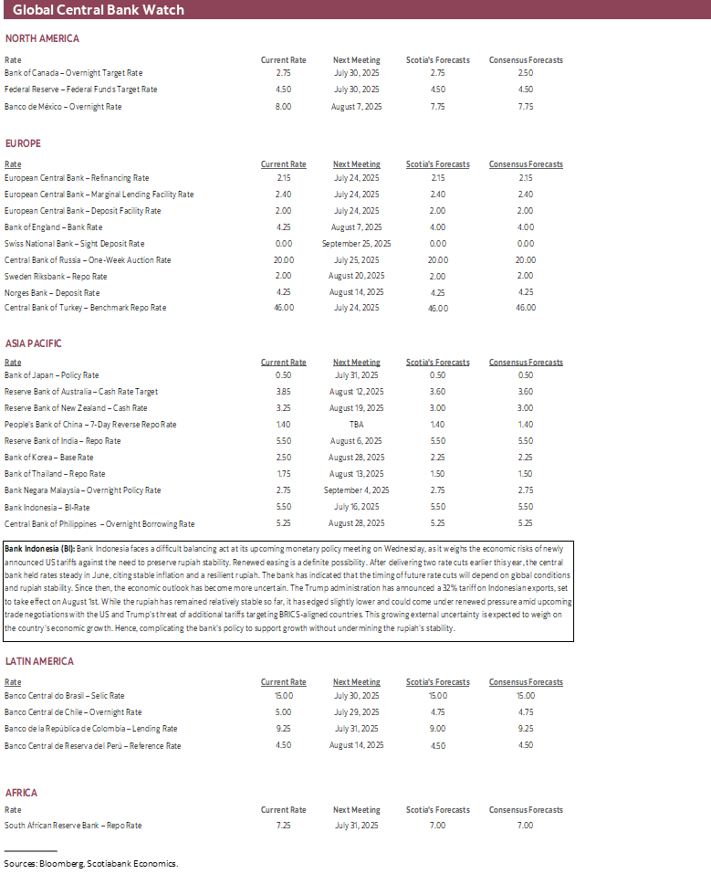 Global Central Bank Watch