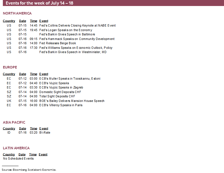 Events for the week of July 14 – 18