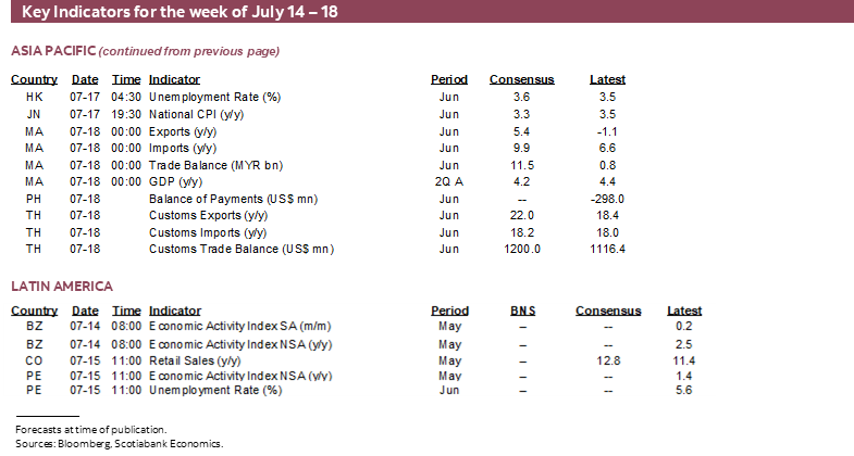 Key Indicators for July 14 – 18
