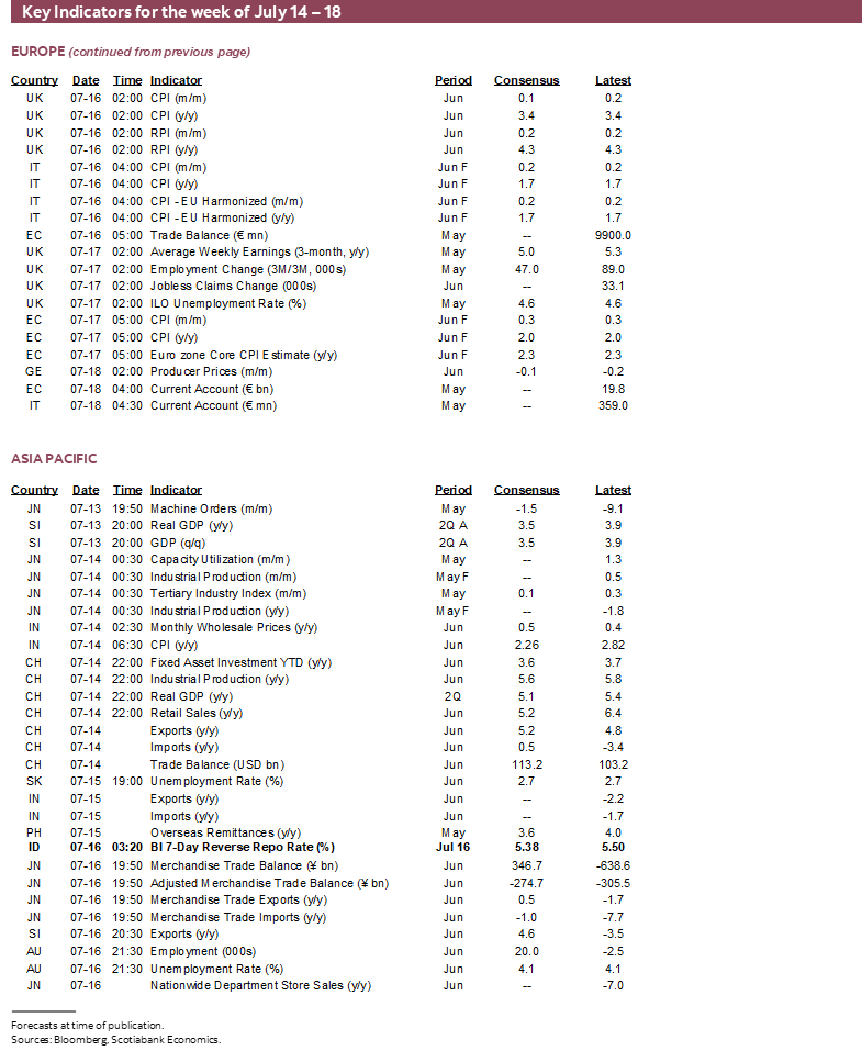 Key Indicators for July 14 – 18