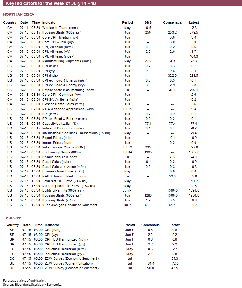 Key Indicators for July 14 – 18