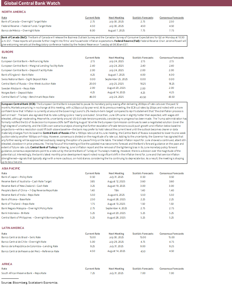 Global Central Bank Watch