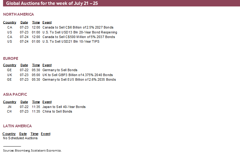 Global Auctions for the week of July 21 – 25