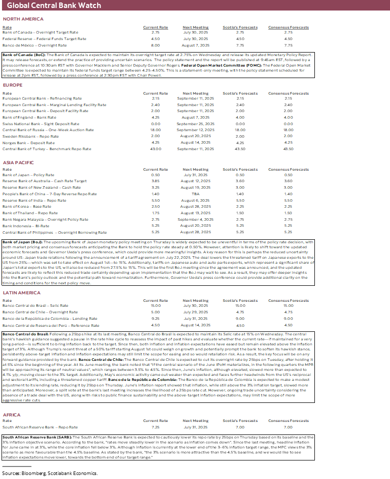 Global Central Bank Watch