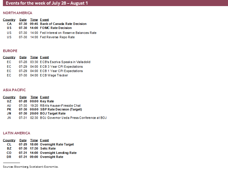 Events for the week of July 28 – August 1