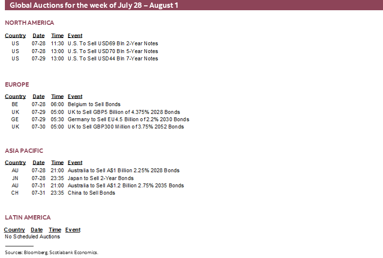 Global Auctions for the week of July 28 – August 1