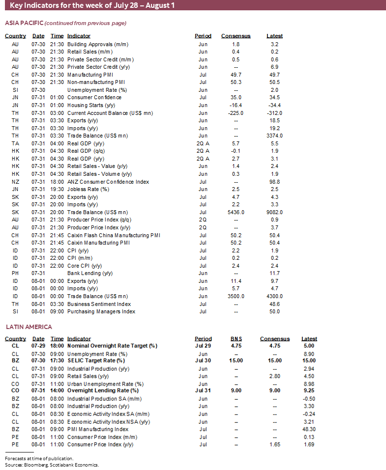 Key Indicators for July 28 – August 1