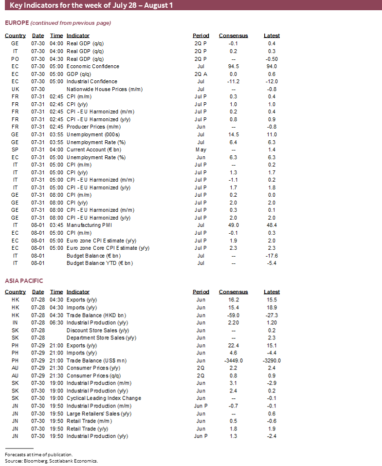 Key Indicators for July 28 – August 1