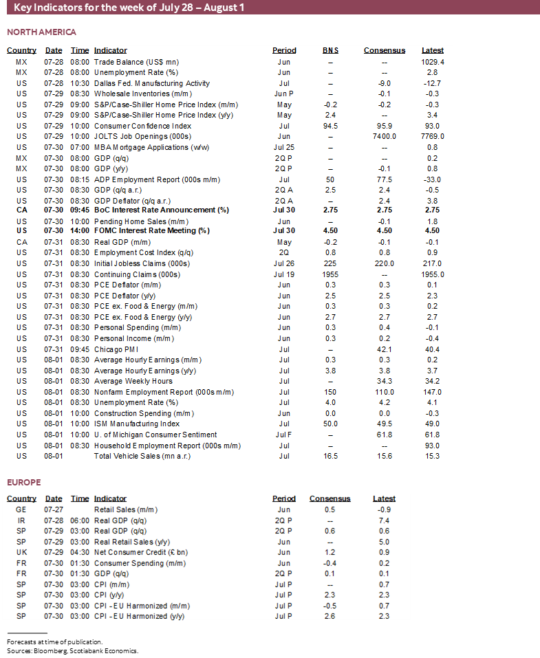 Key Indicators for July 28 – August 1